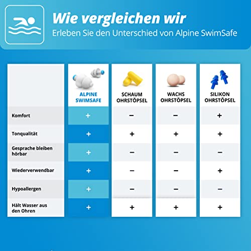 Alpine SwimSafe – Ohrstöpsel zum Schwimmen mit Miniboxx - 4