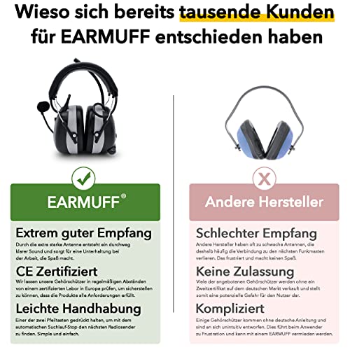 2017 DS-Alert EARMUFF dynamischer 31dB Gehörschutz mit BLUETOOTH und Surround Umgebungswahrnehmung - 2