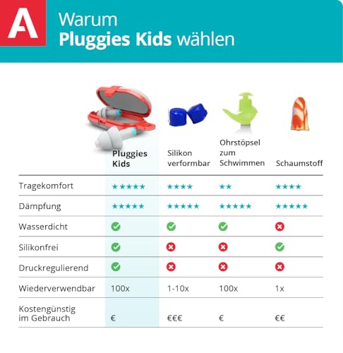 Alpine Pluggies Kids – Gehörschutz Kinder – mit Gratis Namensaufkleber - 7