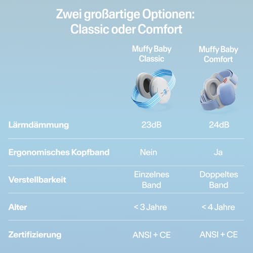 Alpine Muffy Baby Kapselgehörschützer – Gehörschutz für Babys und Kleinkinder von 12 bis 36 Monate - 6