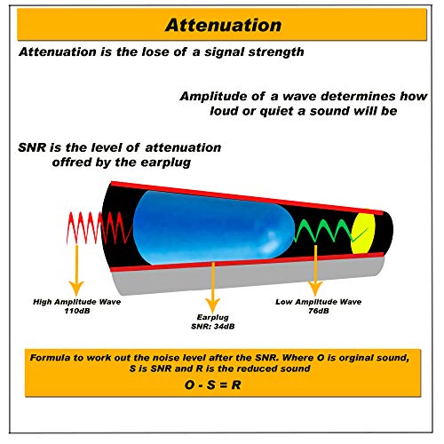Peltor X5 Haarband SNR 37dB – Kapselgehörschutz mit hohem Dämmwert - 3
