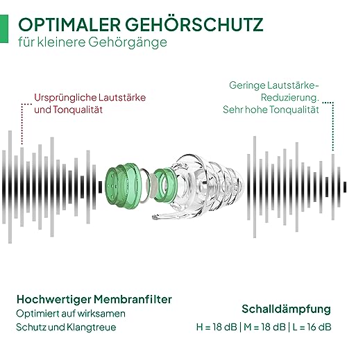 Senner KidsPro Plug Gehörschutz Ohrstöpsel mit Lamellen im Alubehälter. Ideal für Kinder – besonders für kleine Ohrkanäle geeignet - 2